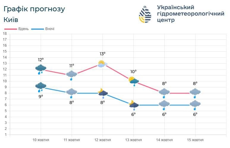 інфо інфо