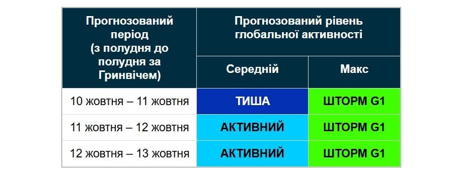 На На