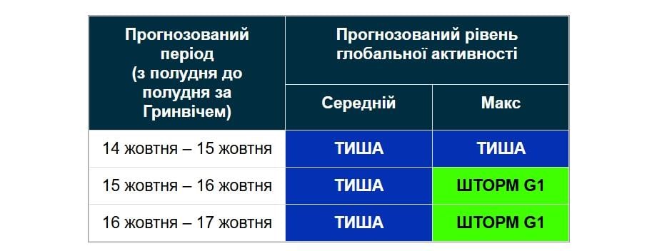 В В