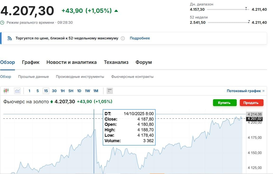 Ціни на золото продовжують бити рекорди через проблеми у США: скільки коштує метал сьогодні Ціни на золото продовжують бити рекорди через проблеми у США: скільки коштує метал сьогодні