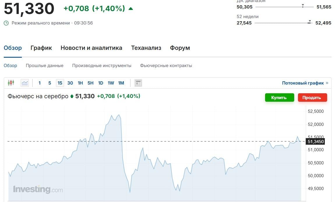 Ціни на золото продовжують бити рекорди через проблеми у США: скільки коштує метал сьогодні Ціни на золото продовжують бити рекорди через проблеми у США: скільки коштує метал сьогодні
