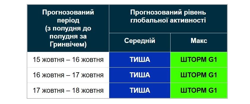 На На