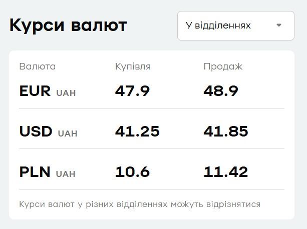 В 'ПриватБанке' подешевела валюта: сколько стоит доллар 16 октября В 'ПриватБанке' подешевела валюта: сколько стоит доллар 16 октября