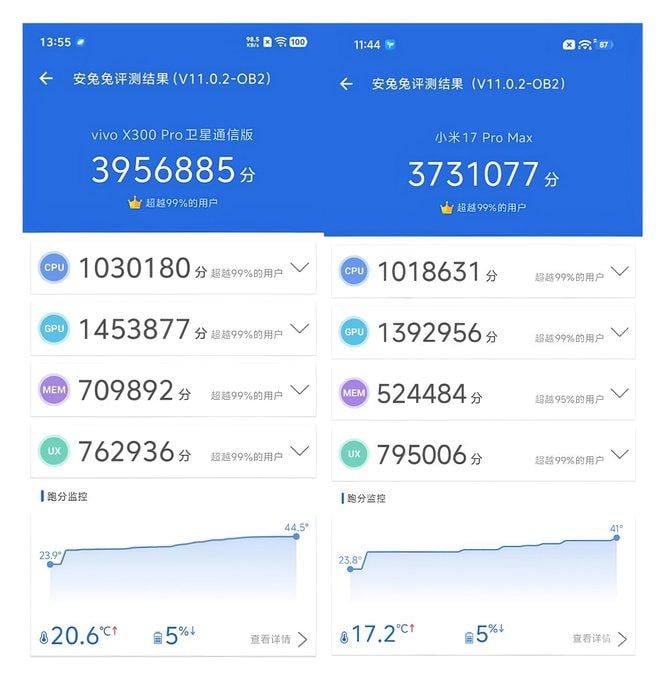 Vivo X300 Pro и Xiaomi 17 Pro Max в AnTuTu Vivo X300 Pro и Xiaomi 17 Pro Max в AnTuTu