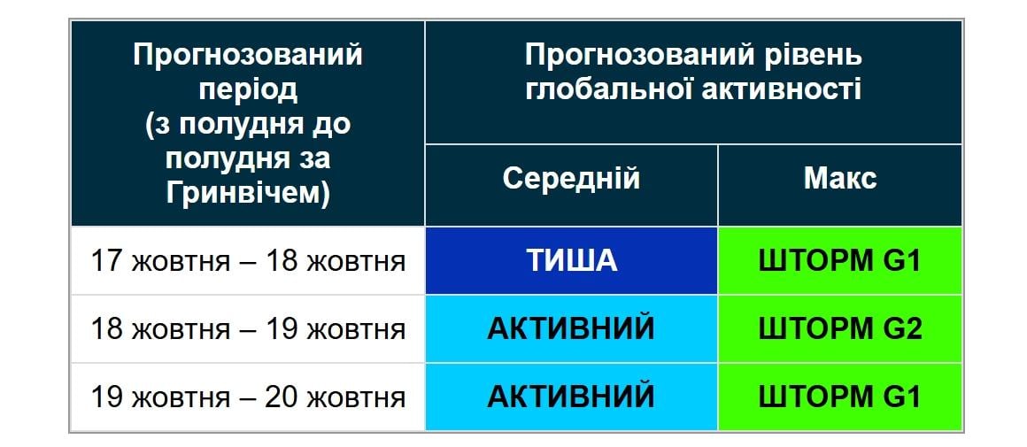 Н Н