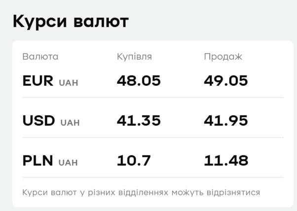 'ПриватБанк' снизил цены на валюту: свежий курс доллара 20 октября 'ПриватБанк' снизил цены на валюту: свежий курс доллара 20 октября