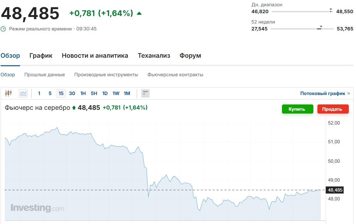 Найбільше падіння за 12 років: ціни на золото різко обвалилися Найбільше падіння за 12 років: ціни на золото різко обвалилися