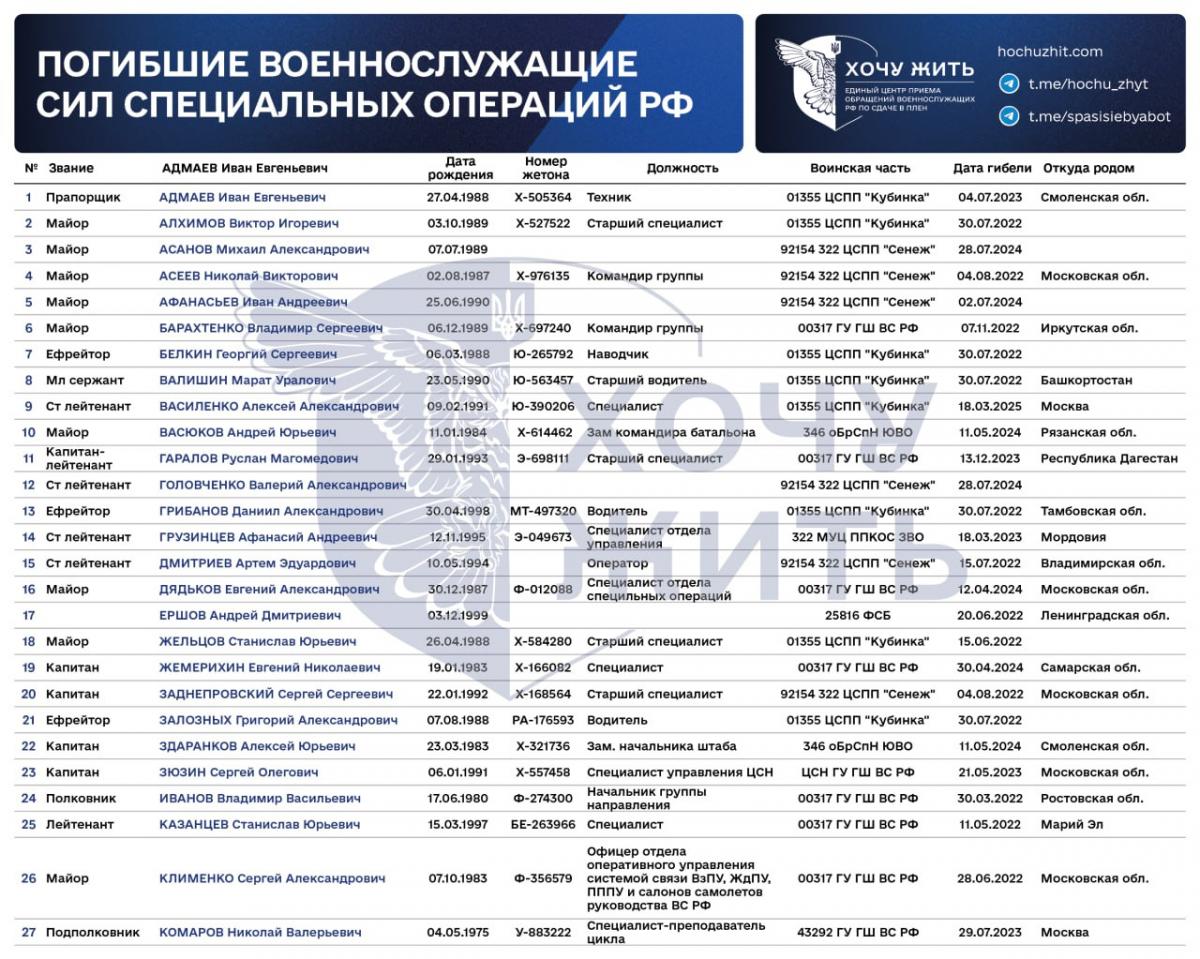 Проект "Хочу жить" Проект "Хочу жить"