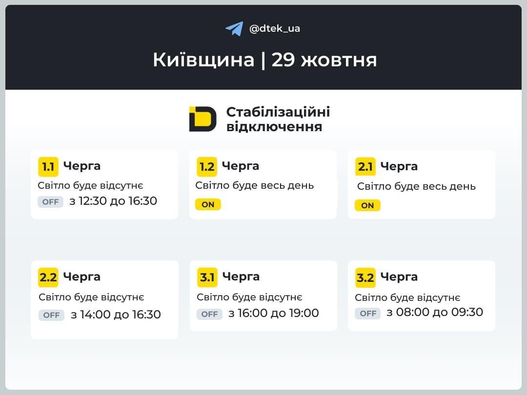 Инфографика ДТЭК Инфографика ДТЭК