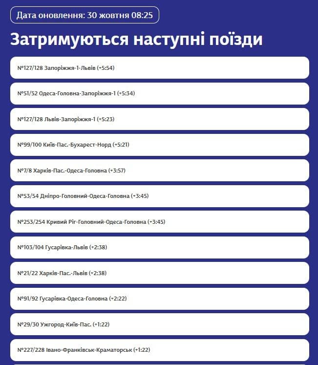В 'Укрзалізниці' попередили про багатогодинні затримки низки потягів після удару Росії