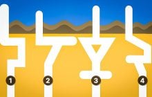 По якій трубі вода тече найшвидше: тест-головоломка