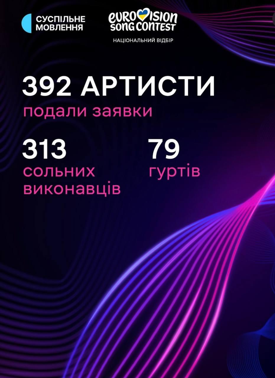 Скріншот допису Суспільного Скріншот допису Суспільного