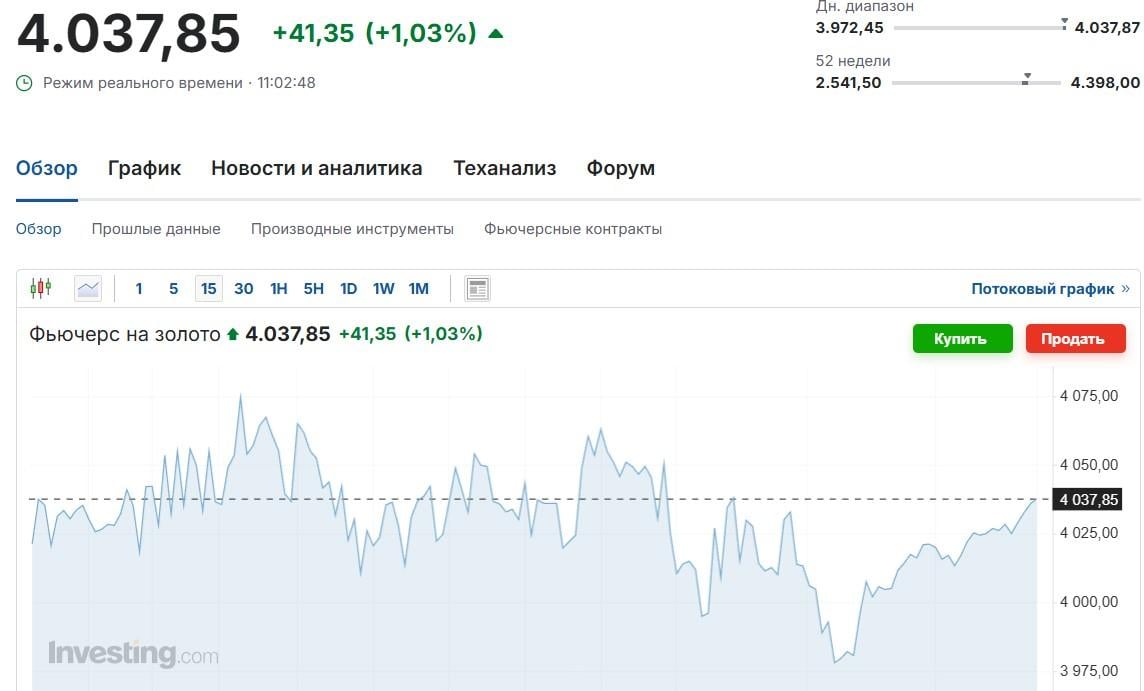 Золото відреагувало на скасування Китаєм деяких податкових пільг: скільки коштує метал