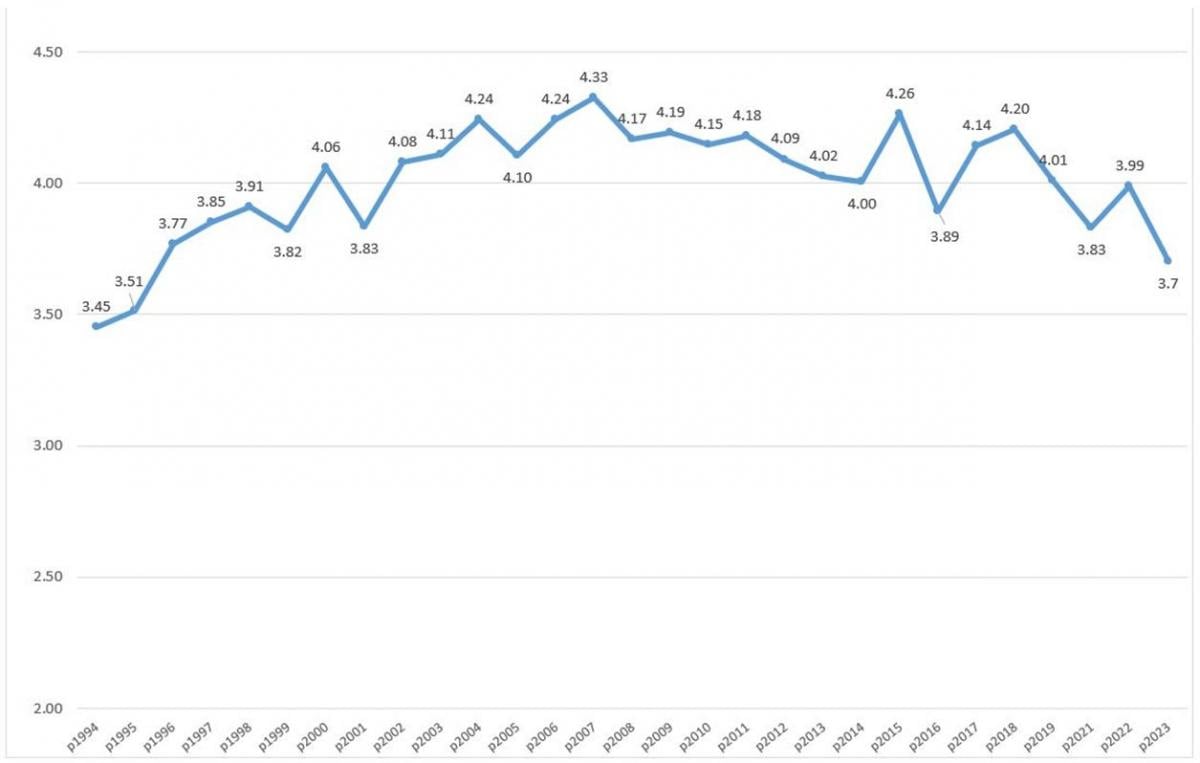 Українці – впевнені «середняки» за цією шкалою, хоча для окремих народів (зокрема росіян) ставлення значно гірше, ніж до інших. Дані: КМІС. Українці – впевнені «середняки» за цією шкалою, хоча для окремих народів (зокрема росіян) ставлення значно гірше, ніж до інших. Дані: КМІС.