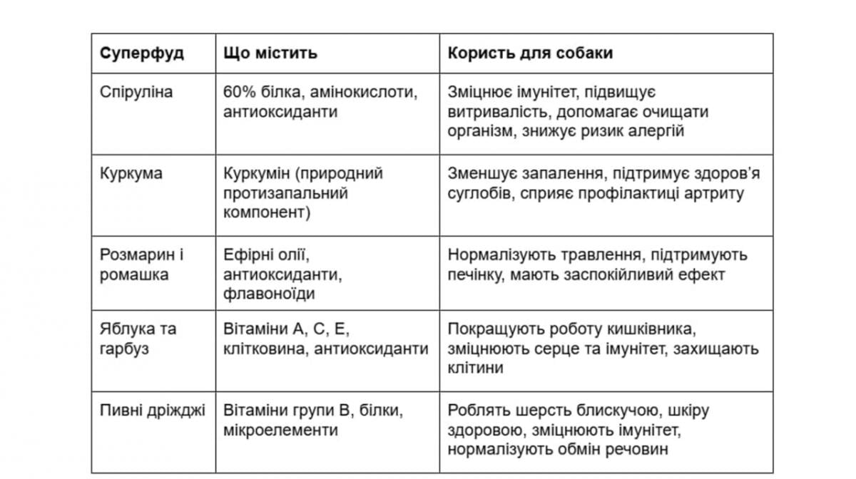 Practik Simple: 10 років довіри та нові формули, створені в Україні Practik Simple: 10 років довіри та нові формули, створені в Україні