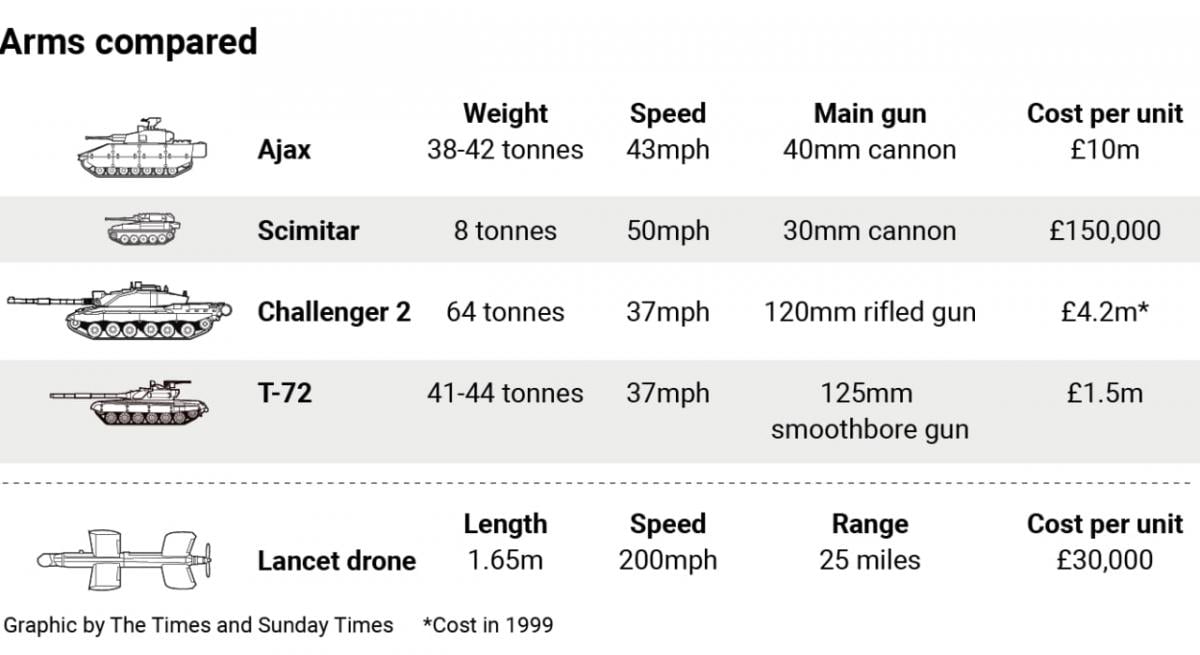 Поінфографіка The Times Поінфографіка The Times