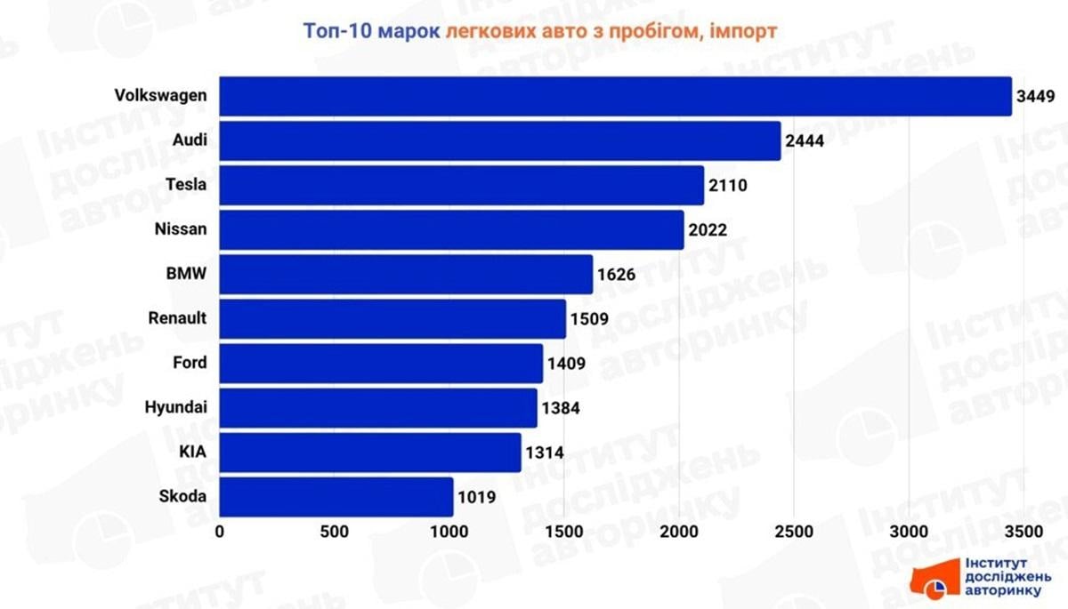 / фото - Інститут досліджень авторинку / фото - Інститут досліджень авторинку
