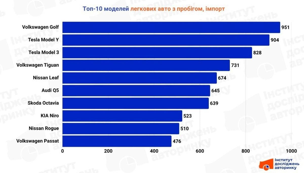 Y / фото - Інститут досліджень авторинку Y / фото - Інститут досліджень авторинку