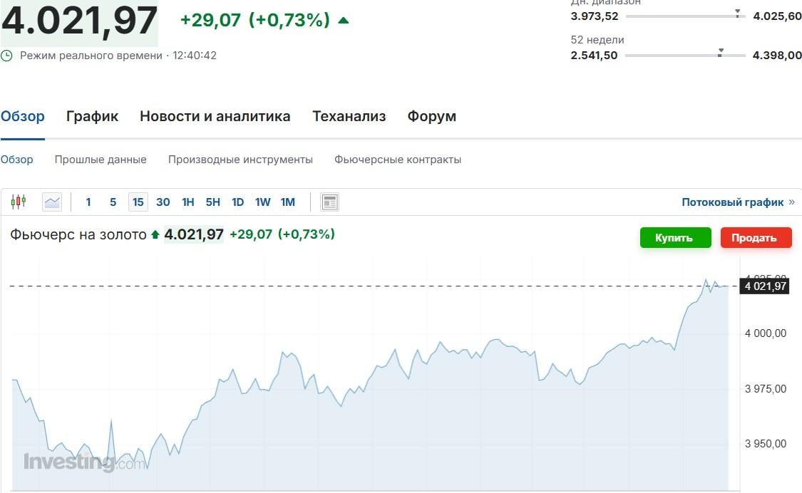 Золото замерло в ожидании новых процентных ставок ФРС США: сколько стоит металл сейчас Золото замерло в ожидании новых процентных ставок ФРС США: сколько стоит металл сейчас