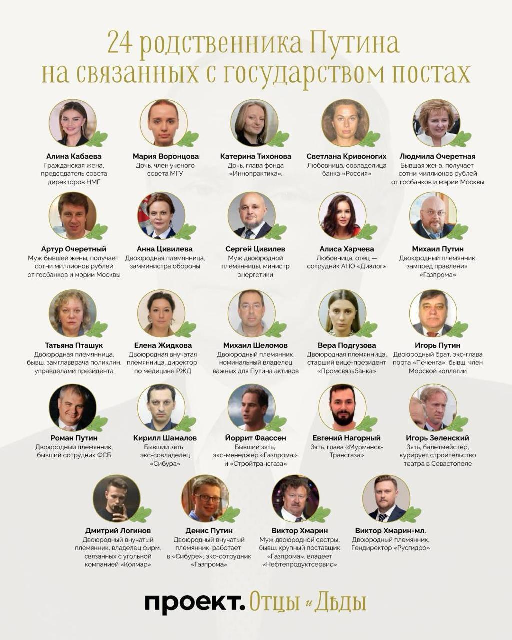 Клан диктатора: Путін привів до влади 'імперію' з трьох поколінь своєї сімʼї, - ЗМІ Клан диктатора: Путін привів до влади 'імперію' з трьох поколінь своєї сімʼї, - ЗМІ