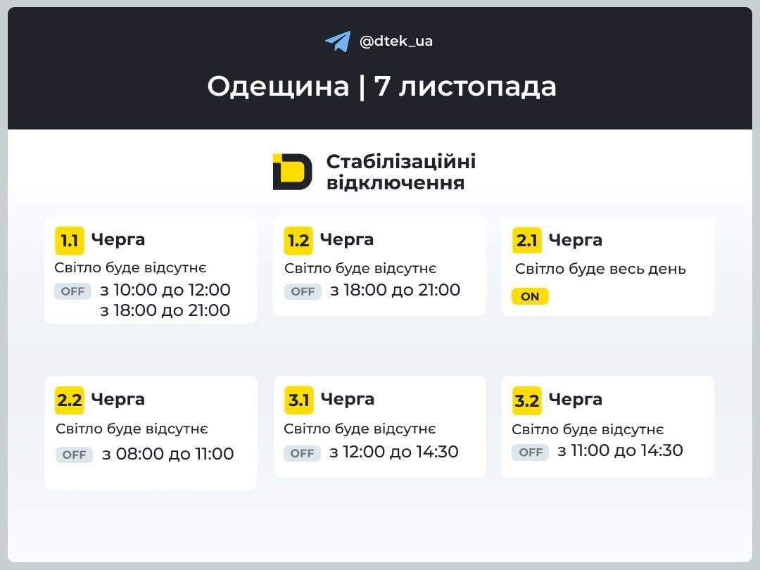 РФ атакувала енергетику в чотирьох областях: введені жорсткіші графіки відключень світла РФ атакувала енергетику в чотирьох областях: введені жорсткіші графіки відключень світла