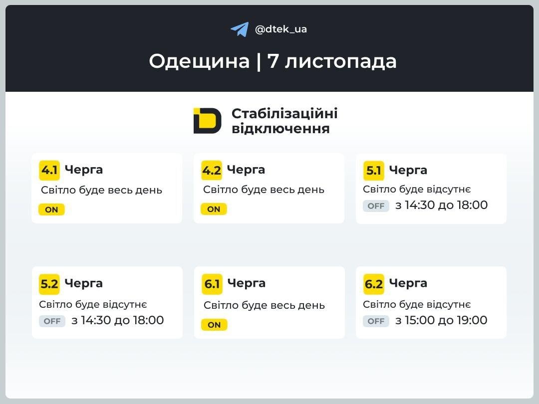 РФ атакувала енергетику в чотирьох областях: введені жорсткіші графіки відключень світла РФ атакувала енергетику в чотирьох областях: введені жорсткіші графіки відключень світла