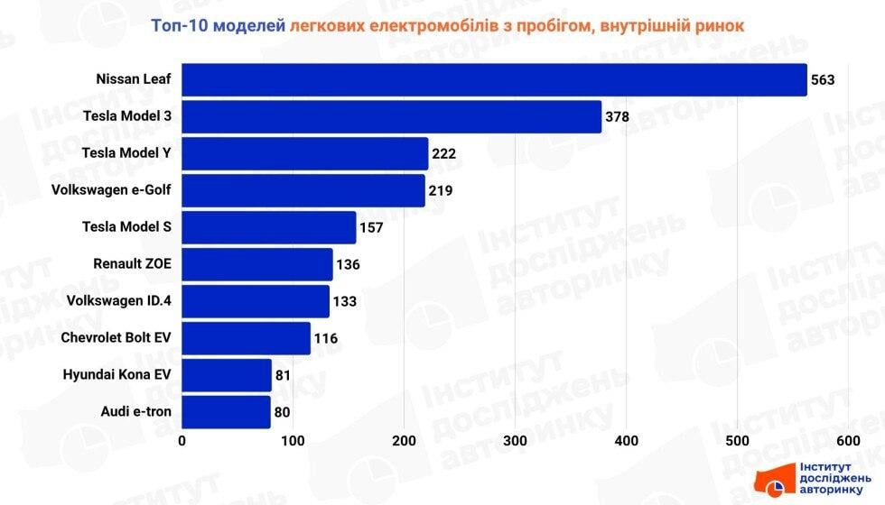 Ситуація на внутрішньому ринку / інфографіка eauto.org.ua