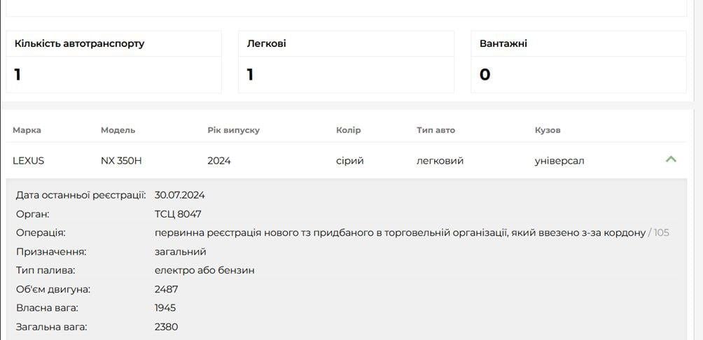 Дубайській слід заступника голови НБУ Дубайській слід заступника голови НБУ