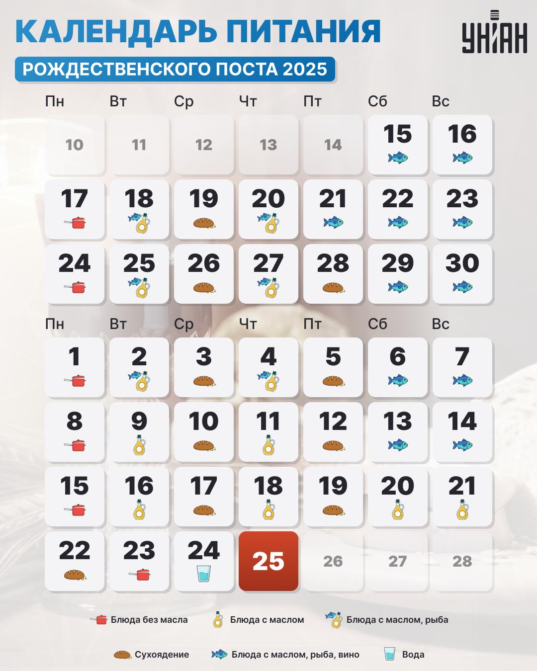 Календарь Рождественского поста 2025