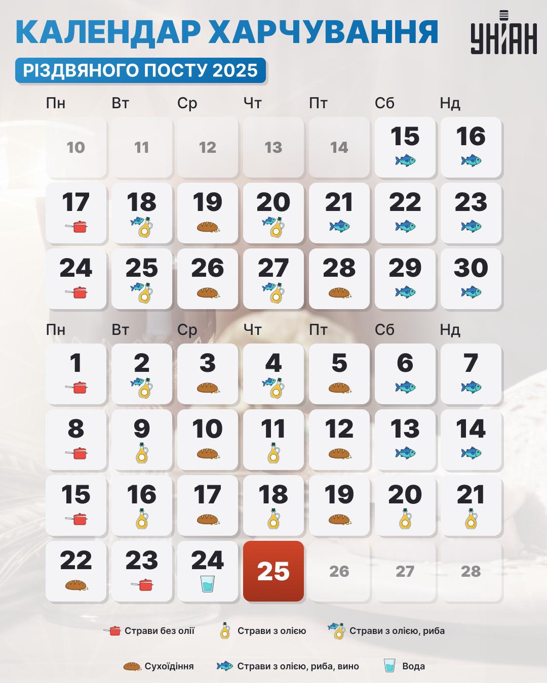 Календар Різдвяного посту 2025