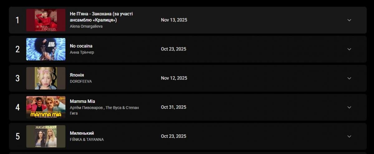 Скріншот YouTube Charts Скріншот YouTube Charts