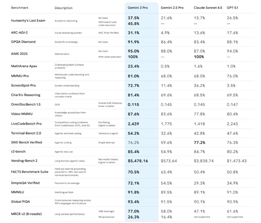 Google представив нову найрозумнішу версію Gemini: чат-бота можна спробувати безкоштовно Google представив нову найрозумнішу версію Gemini: чат-бота можна спробувати безкоштовно