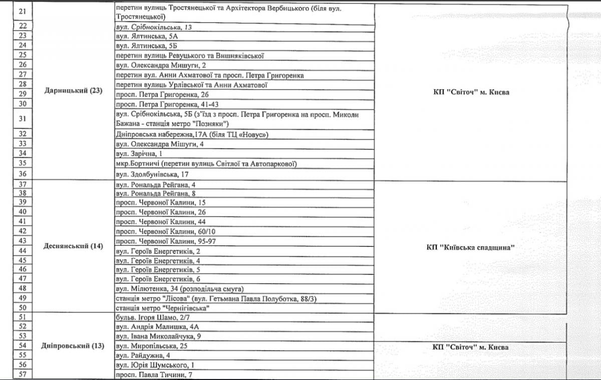 Скоро в Києві запрацюють святкові ярмарки: скільки буде коштувати різдвяна ялинка Скоро в Києві запрацюють святкові ярмарки: скільки буде коштувати різдвяна ялинка