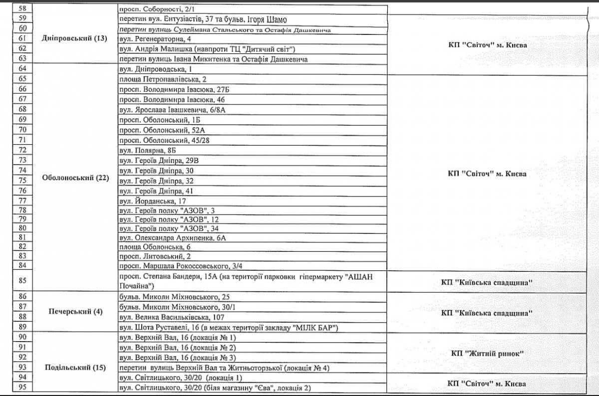 Скоро в Києві запрацюють святкові ярмарки: скільки буде коштувати різдвяна ялинка Скоро в Києві запрацюють святкові ярмарки: скільки буде коштувати різдвяна ялинка