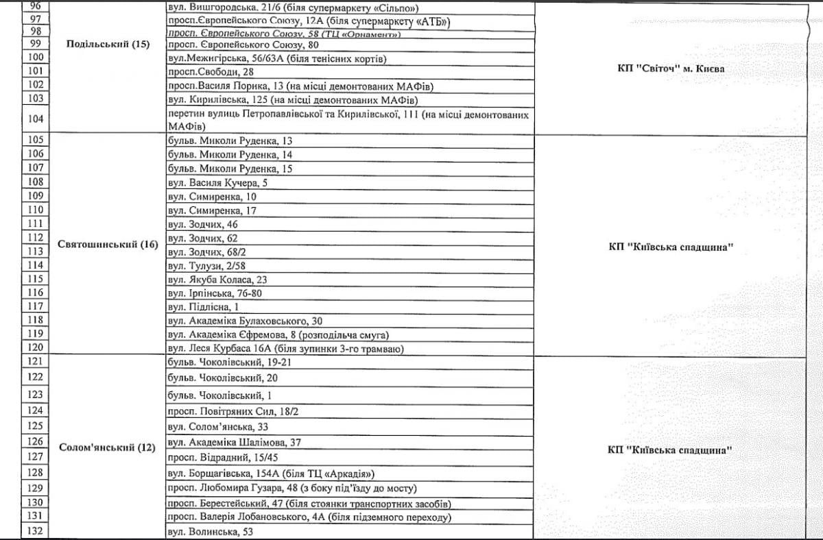Скоро в Києві запрацюють святкові ярмарки: скільки буде коштувати різдвяна ялинка Скоро в Києві запрацюють святкові ярмарки: скільки буде коштувати різдвяна ялинка