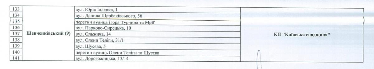 Скоро в Києві запрацюють святкові ярмарки: скільки буде коштувати різдвяна ялинка Скоро в Києві запрацюють святкові ярмарки: скільки буде коштувати різдвяна ялинка