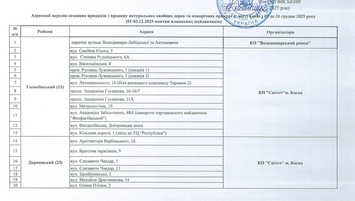 Скоро в Києві запрацюють святкові ярмарки: скільки буде коштувати різдвяна ялинка Скоро в Києві запрацюють святкові ярмарки: скільки буде коштувати різдвяна ялинка