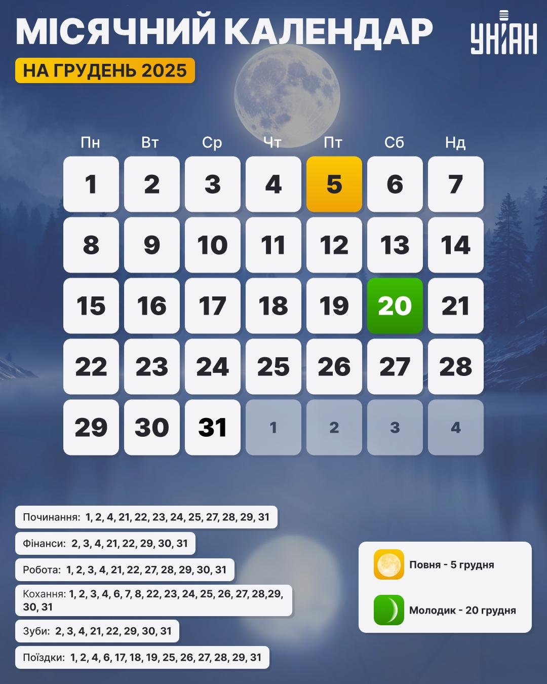 инфографика УНИАН