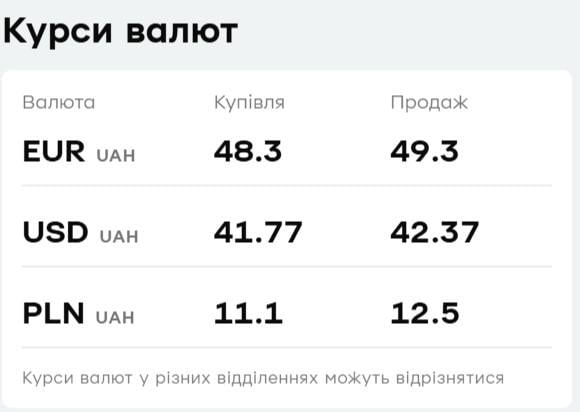 'ПриватБанк' снизил цены на валюту: актуальный курс доллара и евро 28 ноября 'ПриватБанк' снизил цены на валюту: актуальный курс доллара и евро 28 ноября