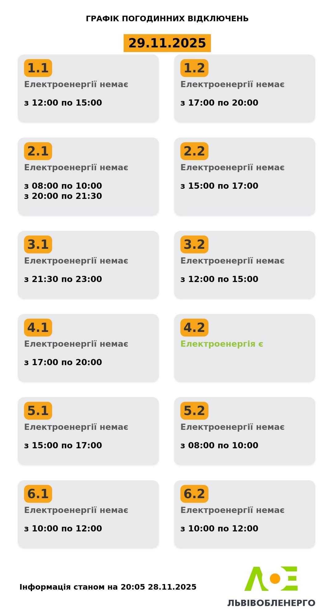 Графики для Киевской области / инфографика t.me/dtek_ua