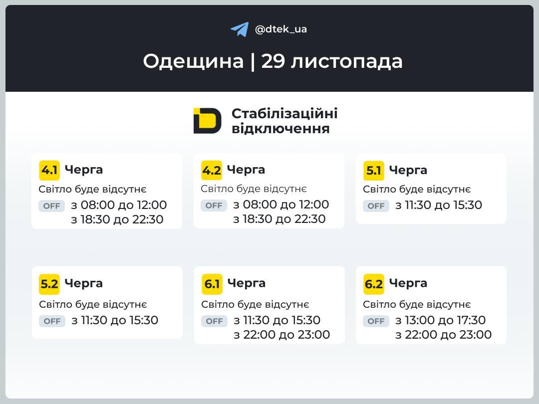 Графики для Одеской области / инфографика t.me/dtek_ua