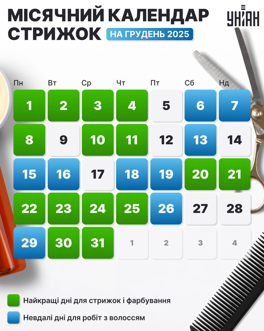 місячний календар стрижок