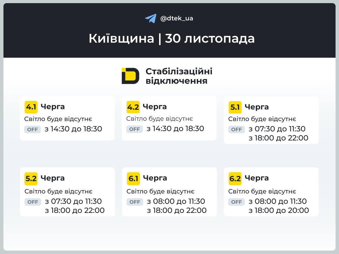 Графики для Киевской области / инфографика t.me/dtek_ua