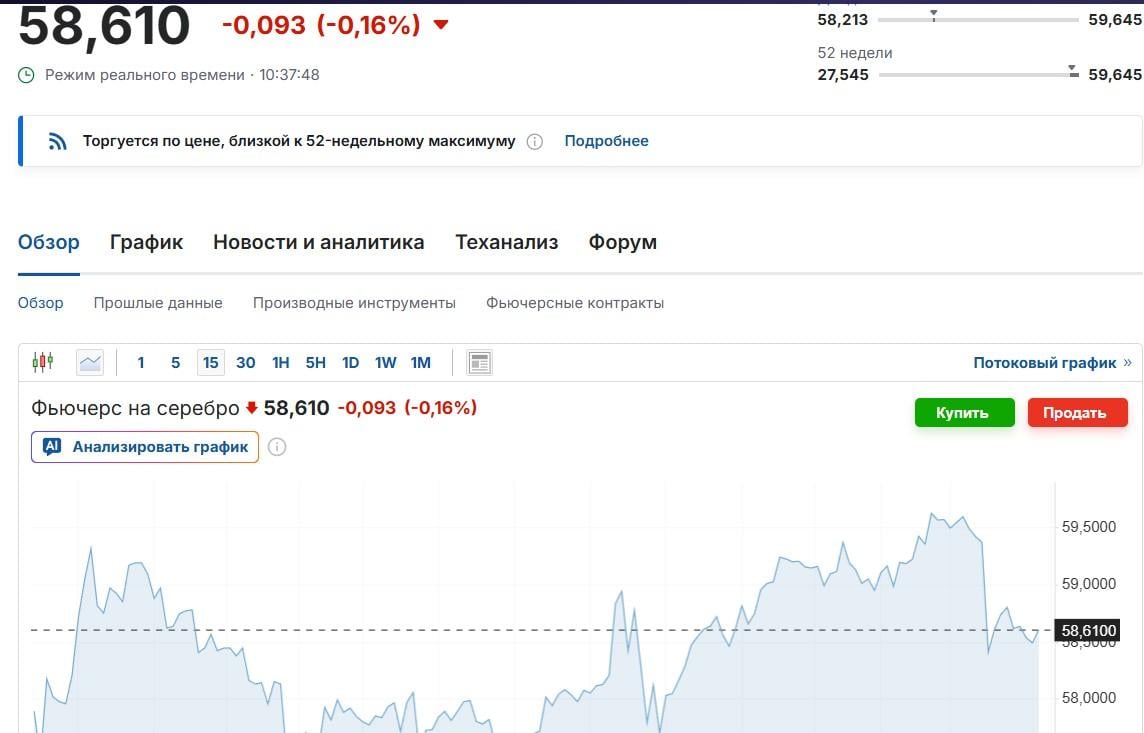 Срібло піднялося до максимуму і пішло вниз: скільки тепер коштує метал