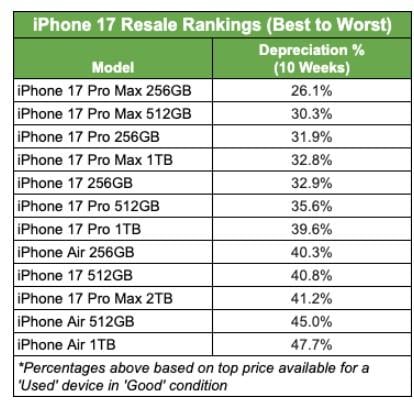 Источник: SellCell Источник: SellCell
