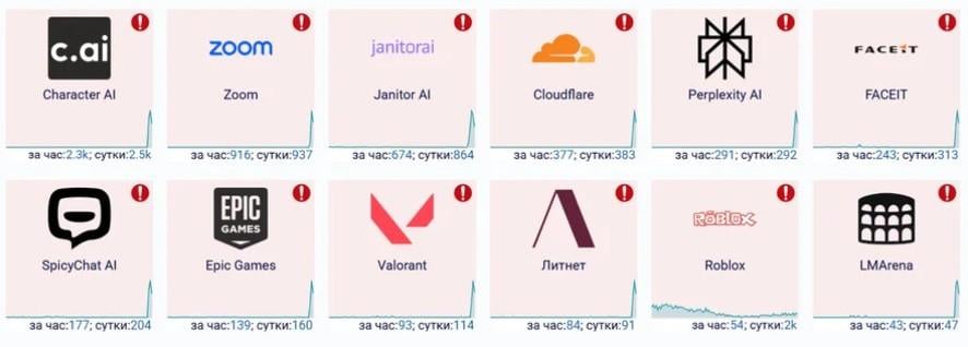 У Cloudflare стався другий збій за місяць – багато сайтів перестали працювати