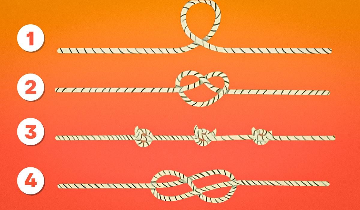 тест на визначення типу особистості тест на визначення типу особистості