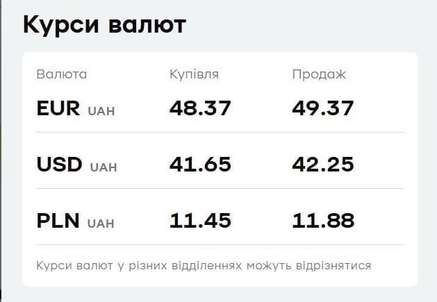 'ПриватБанк' снизил цены на доллар и евро: свежий курс валют на 8 декабря 'ПриватБанк' снизил цены на доллар и евро: свежий курс валют на 8 декабря