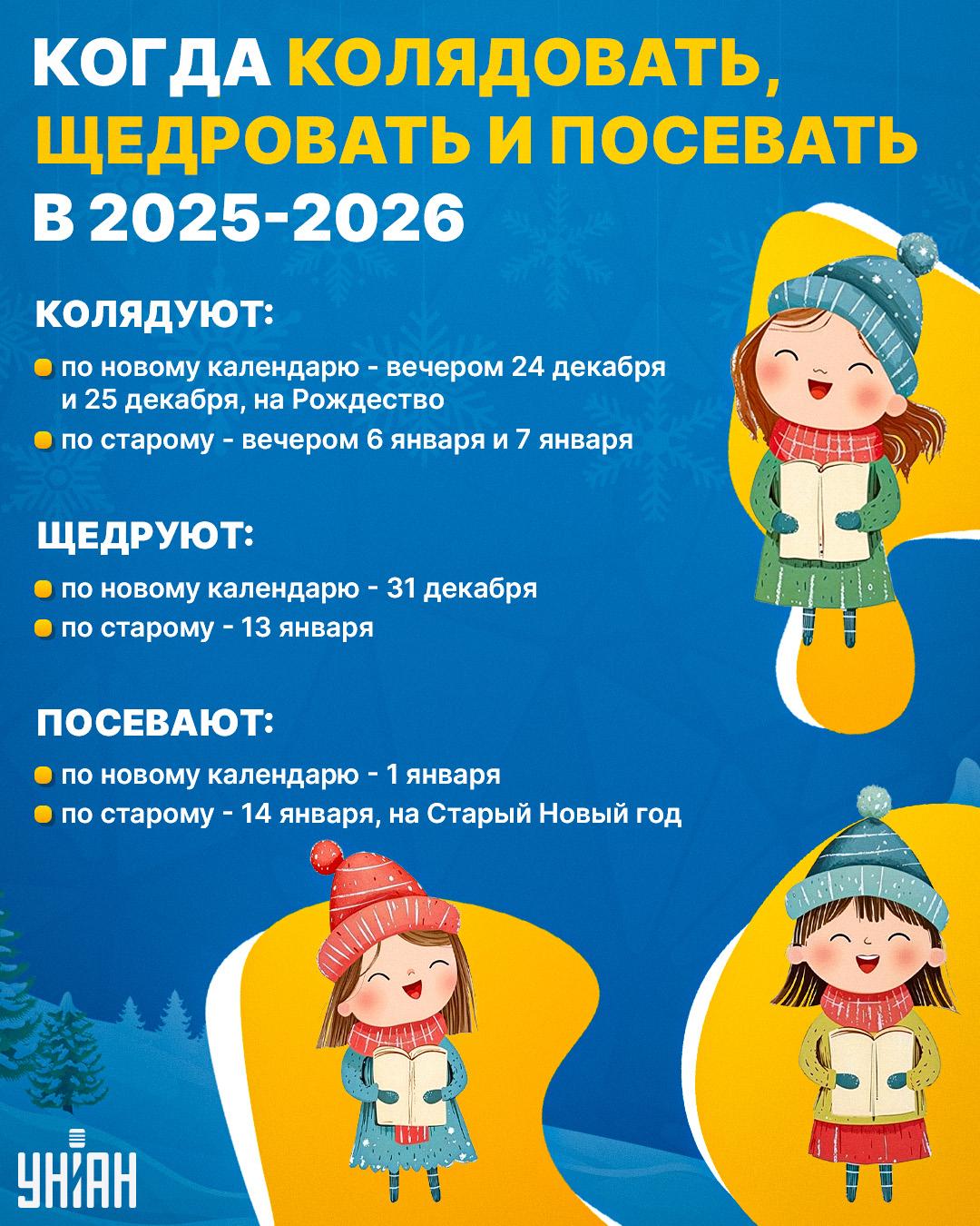 Когда ходят колядовать Когда ходят колядовать