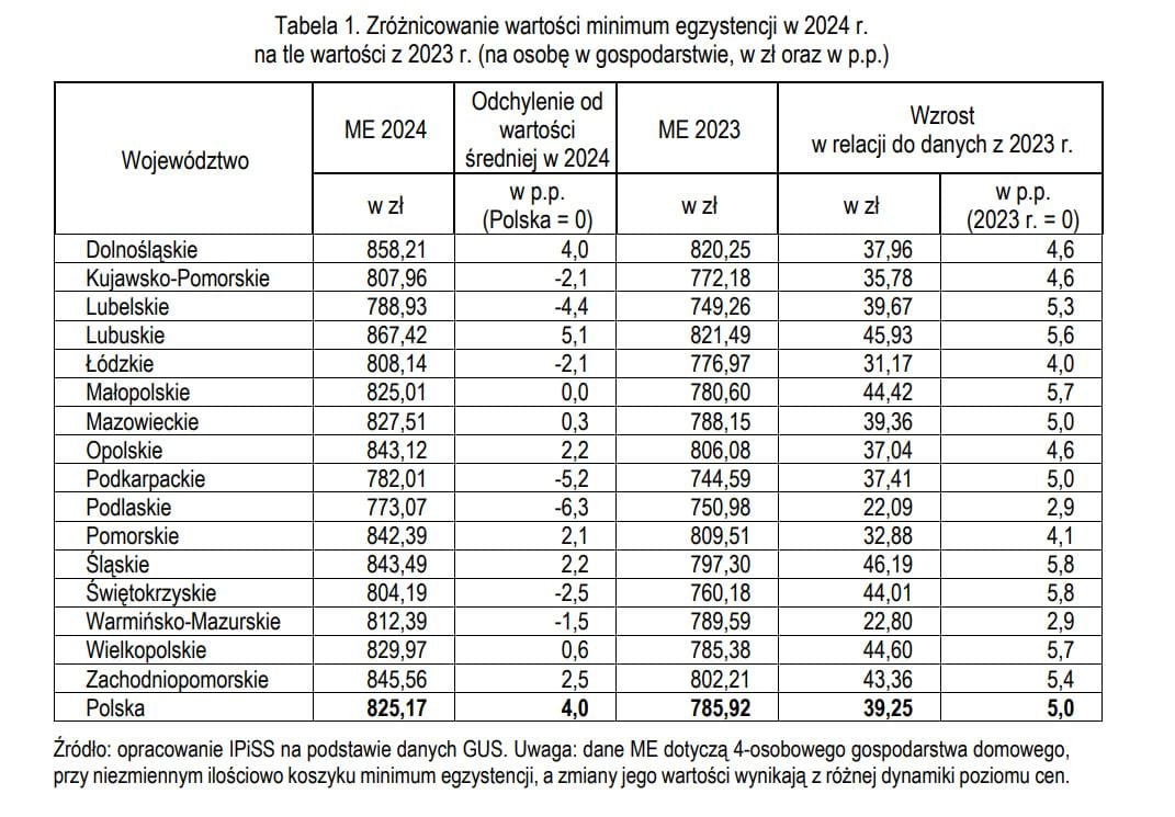 Злиденний прожитковий мінімум як індекс популізму: чому влада не хоче його підвищувати